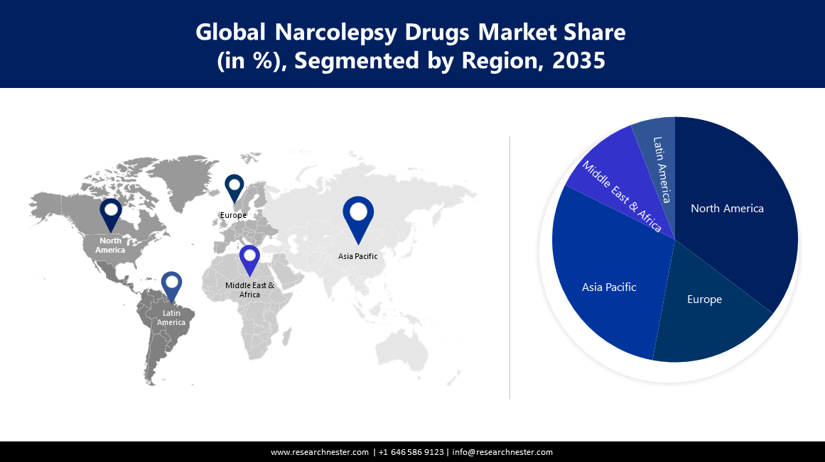 Narcolepsy Drugs Market Size.PNG
